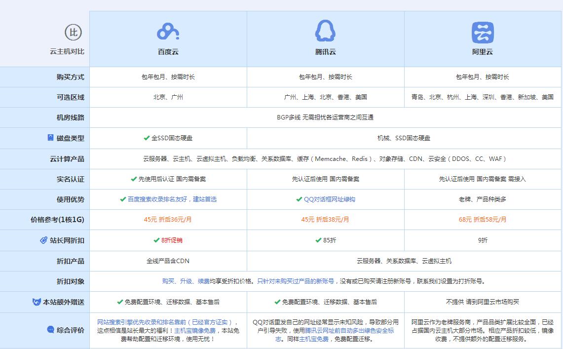 思礼镇云主机代理对比.jpg
